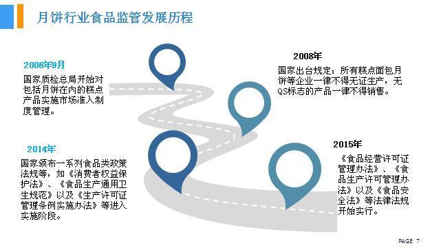 2018年中國(guó)月餅行業(yè)銷量產(chǎn)值及市場(chǎng)發(fā)展前景深度研究報(bào)告 2018年中國(guó)月餅行業(yè)銷量產(chǎn)值及市場(chǎng)發(fā)展前景深度研究報(bào)告