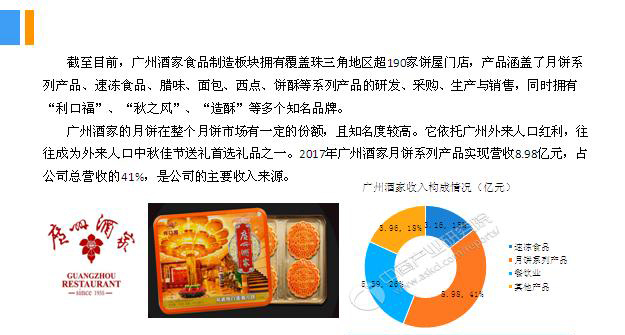 2018年中國(guó)月餅行業(yè)銷量產(chǎn)值及市場(chǎng)發(fā)展前景深度研究報(bào)告 2018年中國(guó)月餅行業(yè)銷量產(chǎn)值及市場(chǎng)發(fā)展前景深度研究報(bào)告
